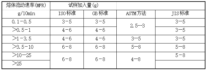 RL-Z1B1+、RL-Z1B1- + 熔体流动速率仪