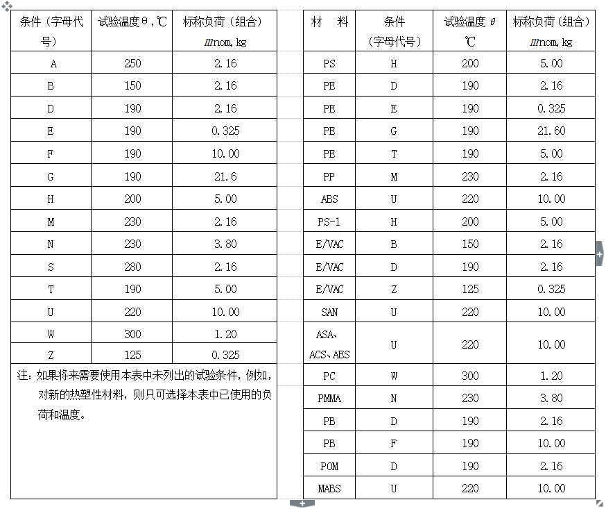 RL-Z1B1+、RL-Z1B1- + 熔体流动速率仪