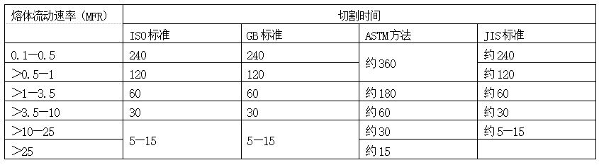 RL-Z1B1+、RL-Z1B1- + 熔体流动速率仪