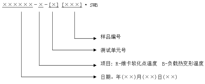 SWB-300C/D 维卡软化点&负荷热变形温度测定仪