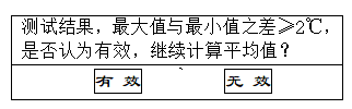 SWB-300C/D 维卡软化点&负荷热变形温度测定仪