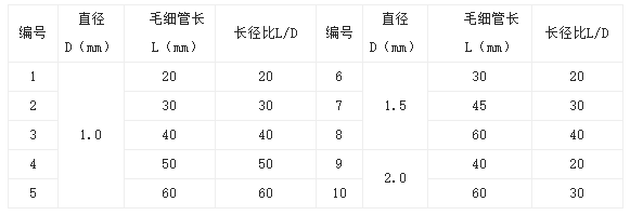 LB-100转矩流变仪