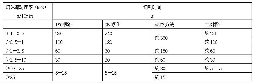 RL-Z1B1、RL-Z1B1- 熔体流动速率仪