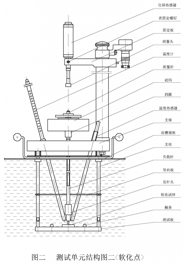 SWB-300C/D 维卡软化点&负荷热变形温度测定仪